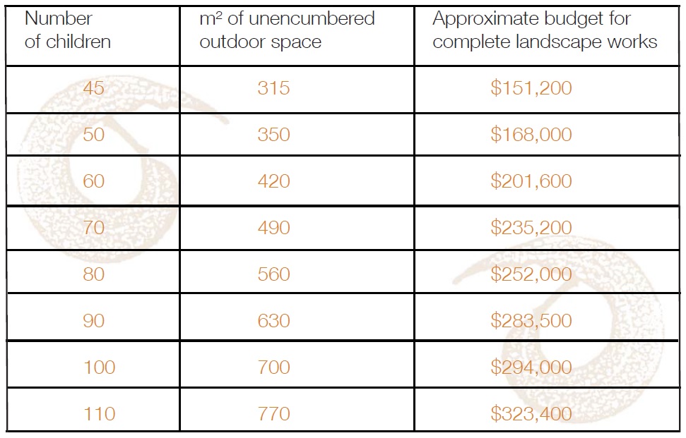 Ready Reckoner Table